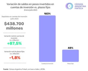 alza inversión fintech